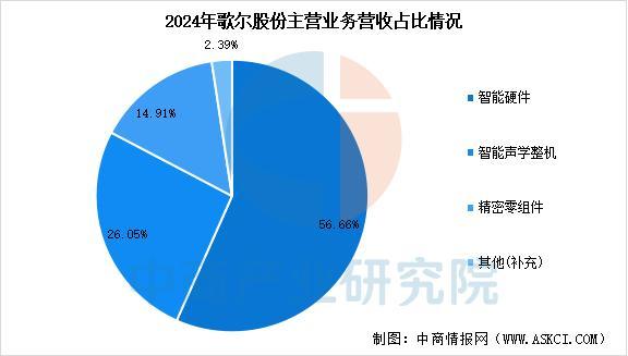 设备行业市场前景预测研究报告（简版）开元ky棋牌2025年中国智能穿戴(图14)