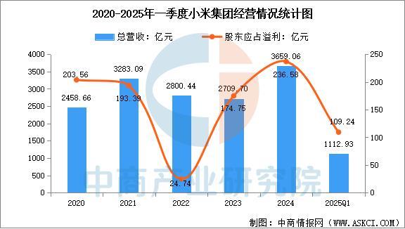 设备行业市场前景预测研究报告（简版）开元ky棋牌2025年中国智能穿戴(图11)