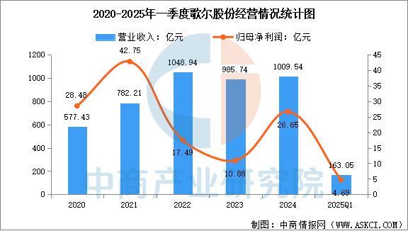 设备行业市场前景预测研究报告（简版）开元ky棋牌2025年中国智能穿戴(图6)