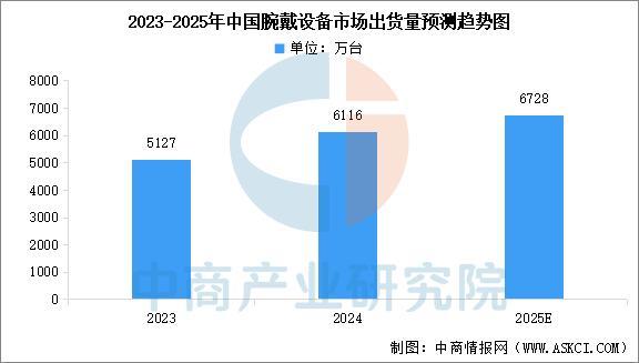 设备行业市场前景预测研究报告（简版）开元ky棋牌2025年中国智能穿戴(图9)