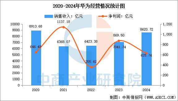 设备行业市场前景预测研究报告（简版）开元ky棋牌2025年中国智能穿戴(图10)