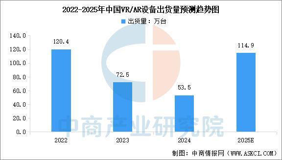 设备行业市场前景预测研究报告（简版）开元ky棋牌2025年中国智能穿戴(图3)