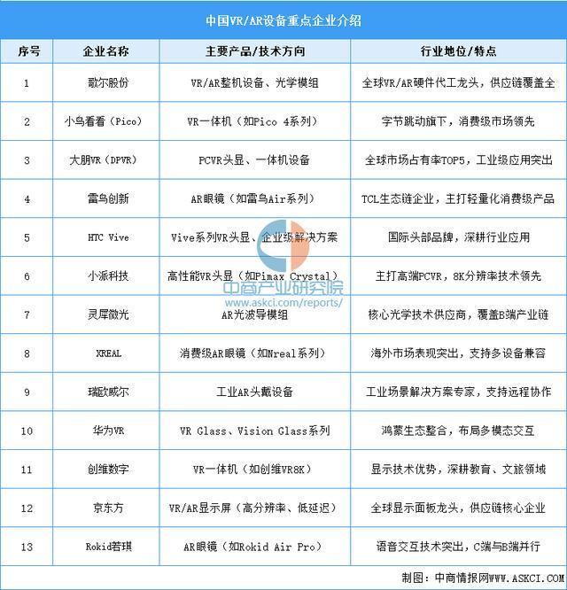 设备行业市场前景预测研究报告（简版）开元ky棋牌2025年中国智能穿戴(图4)