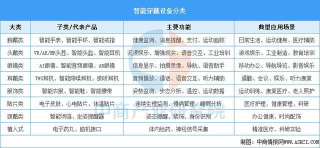 设备行业市场前景预测研究报告（简版）开元ky棋牌2025年中国智能穿戴(图8)