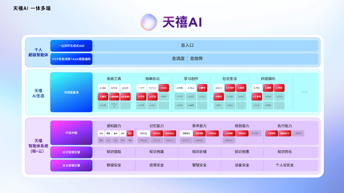 张凌赫发布联想moto X70 Air AI手机开元棋牌app联想重磅升级天禧AI一体多端携手(图10) 张凌赫发布联想moto X70 Air AI手机开元棋牌app联想重磅升级天禧AI一体多端携手(图10)