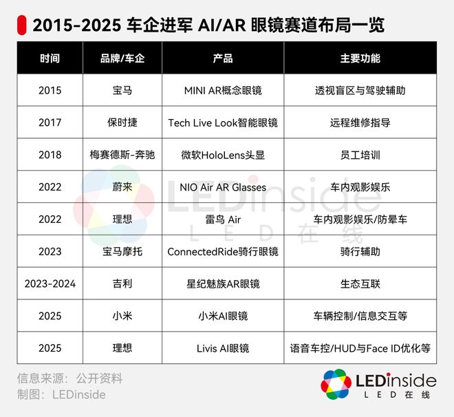 抢跑AI眼镜新赛道开元ky棋牌车企(图8) 抢跑AI眼镜新赛道开元ky棋牌车企(图8)
